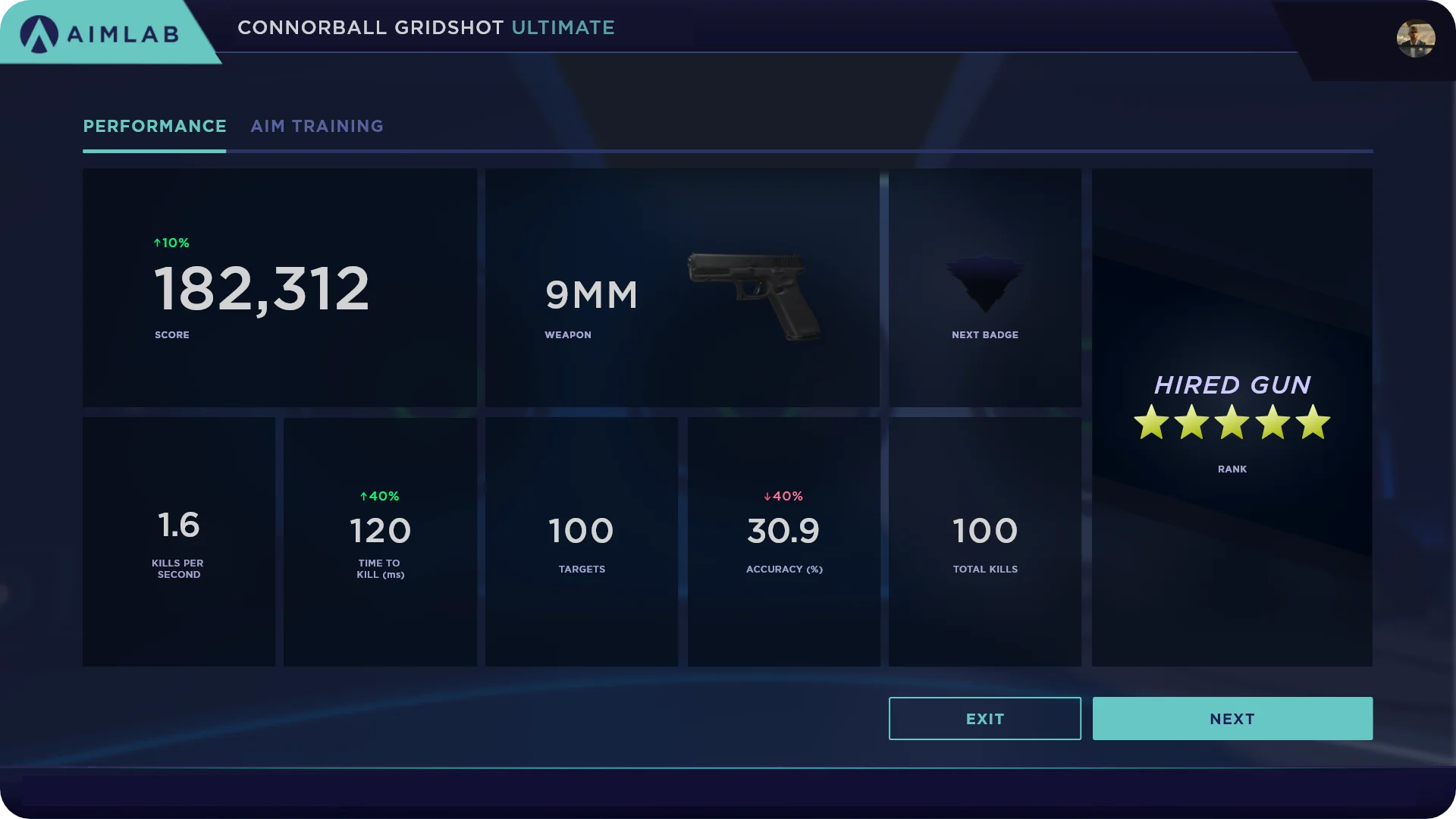 AimLabs results screen showing a player's score breakdown